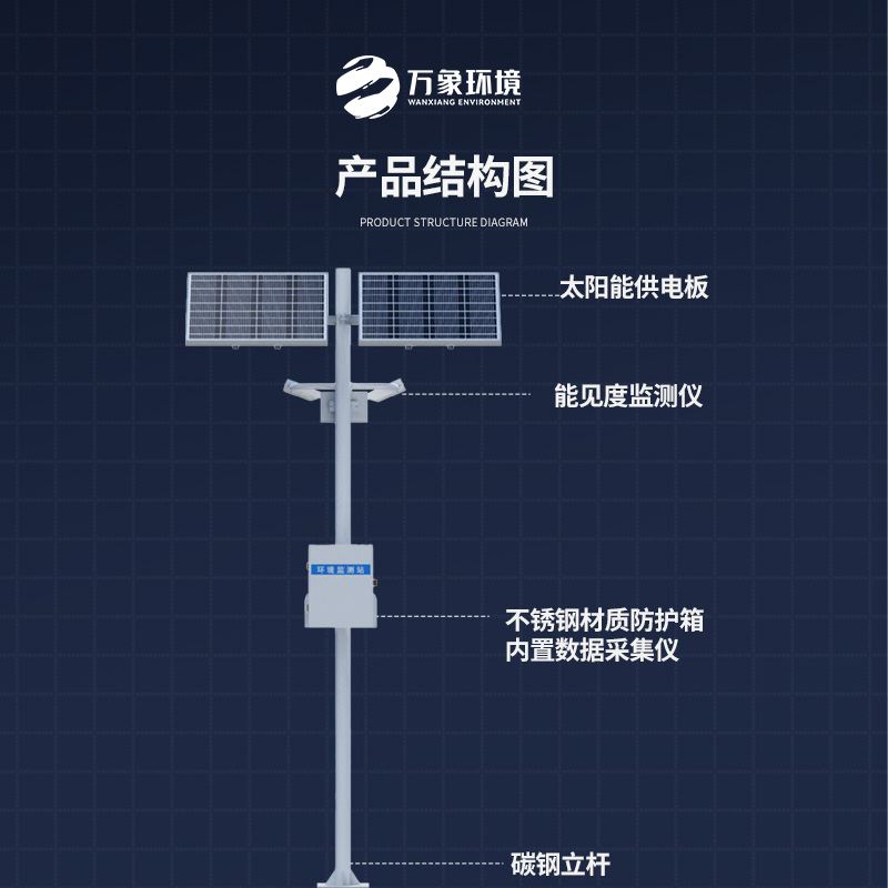 ??高速路行車安全為何選擇高速路能見度監測站？